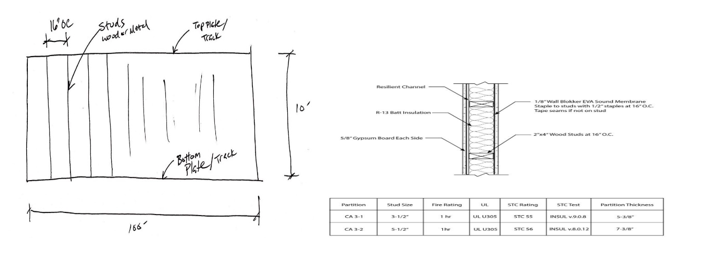 The-Secret-of-Effectively-Doing-Estimation-image-04-construct-qto